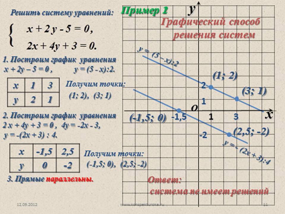 Графиком линейного уравнения с 2 переменными является. Система линейных уравнений с 2 переменными. Система 2 линейных уравнений с 2 переменными. Уравнения и системы уравнений с двумя переменными. Системы линейных уравнений с двумя переменными 7 класс.