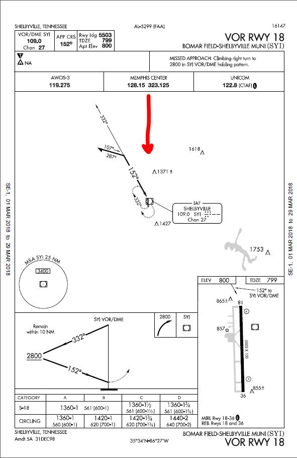 Gary's Flight Journal Our Flying Adventures Procedure Turns