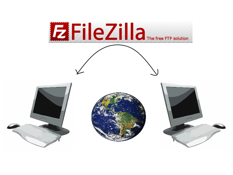 how can someone access your filezilla ftp server