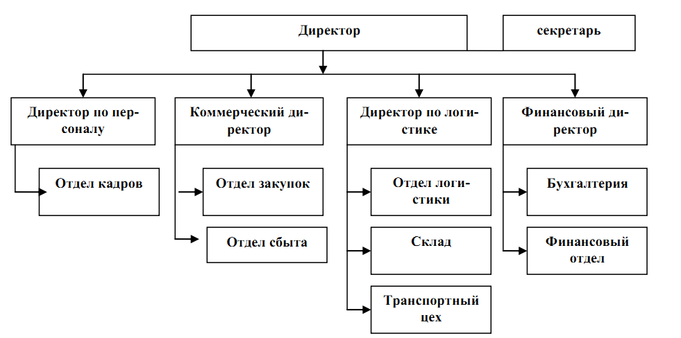Маз описание предприятия