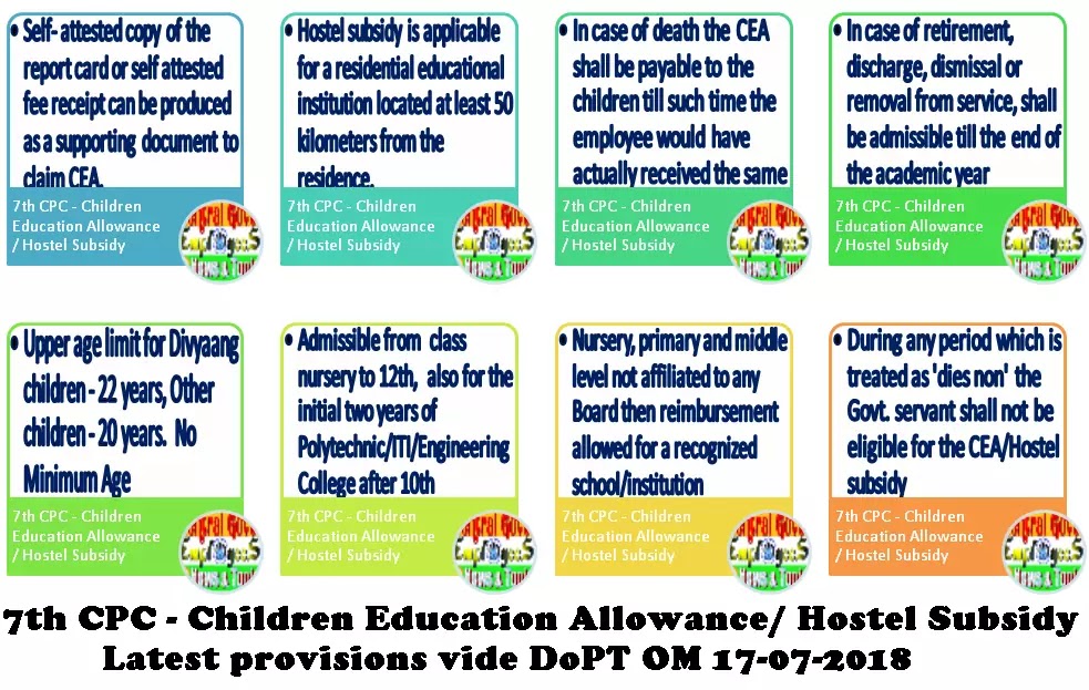 7th CPC – Children Education Allowance and Hostel Subsidy: Consolidated Instructions – Now Report Card or Fee Receipt can be produced instead of Study Certificate
