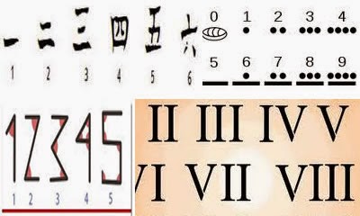 Número e a História dos Sistemas de Numeração Número e a História dos Sistemas de Numeração