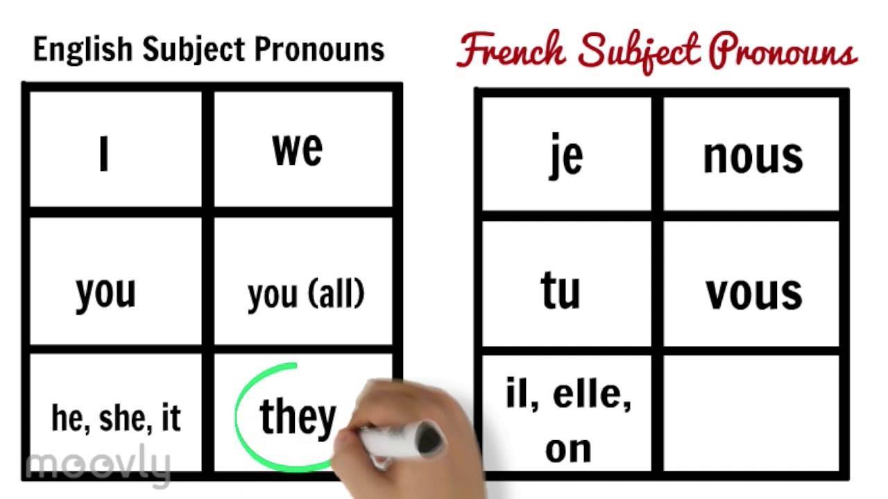 French personal pronouns