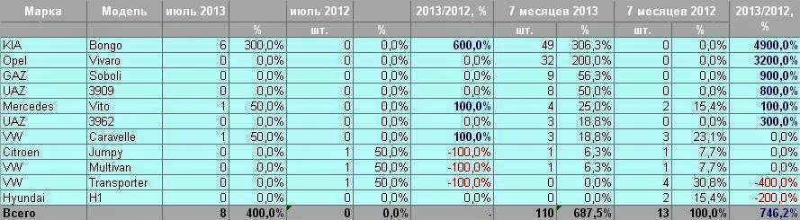 Van класс авто