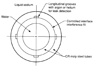 Double-wall leak-detecting tube