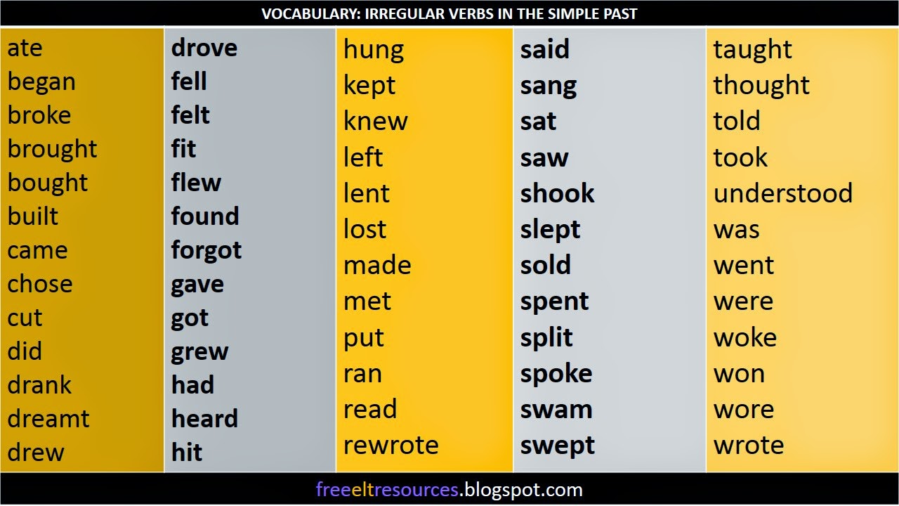 Vocabulary Irregular Verbs In The Simple Past