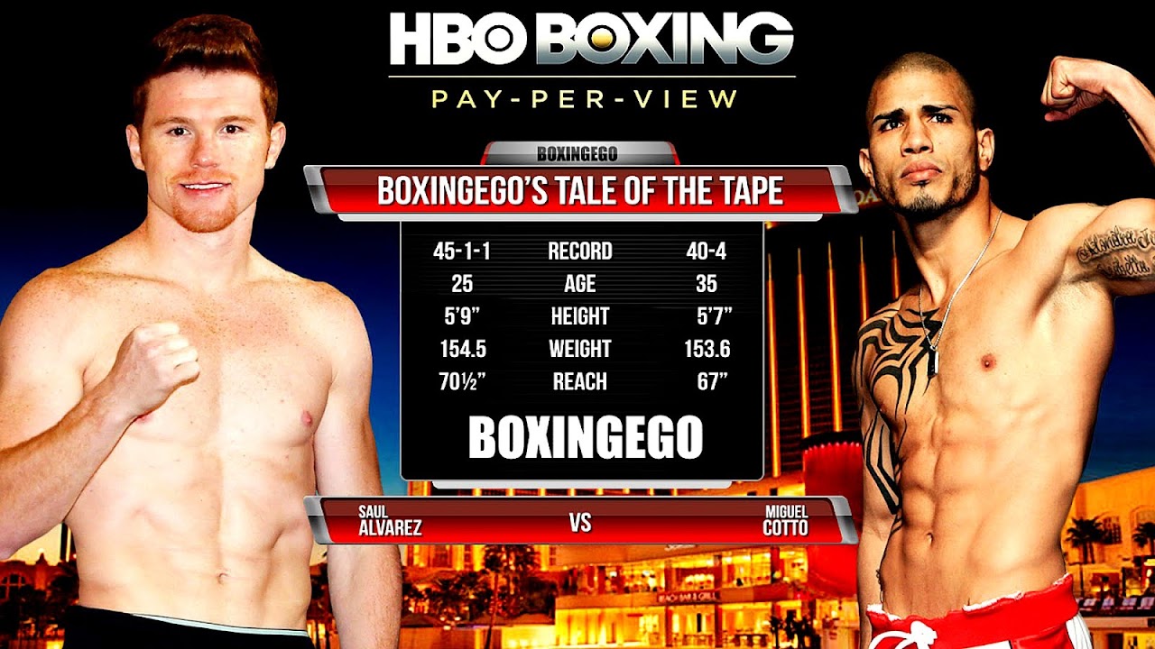 Sports betting Betting Boxing Box Choices