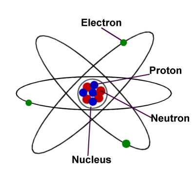 model atom teori rutherford