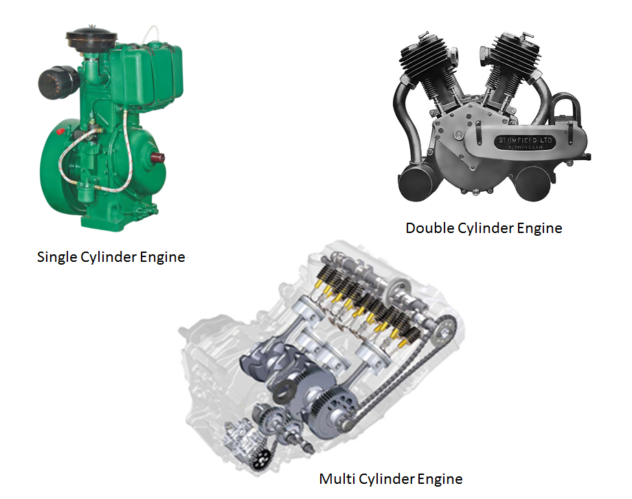 imported engines for sale