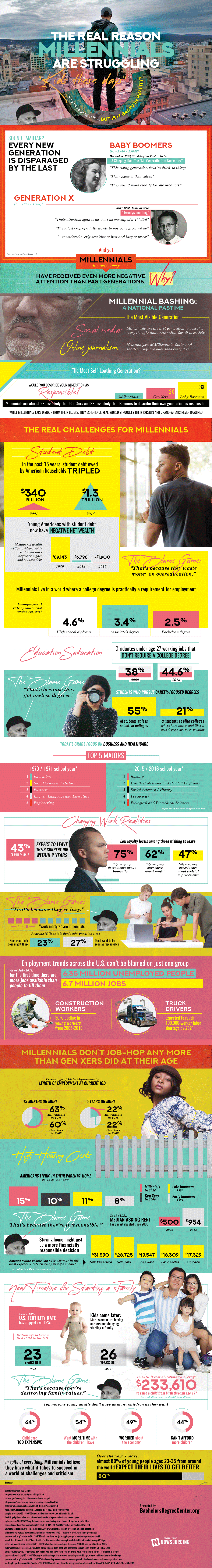 The Real Reasons Millennials are Struggling - infographic