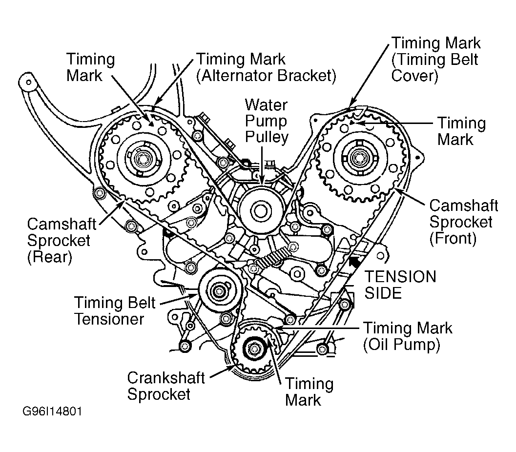 to RJ TIRE AND SERVICE The purpose of a Timing Belt and Water pump