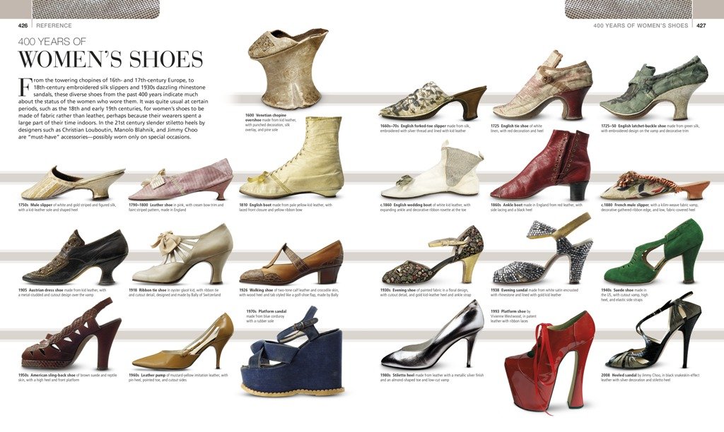 History of women's shoes fashion Clearance