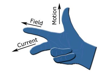 Principle of DC Generator - Fleming’s Right Hand Rule