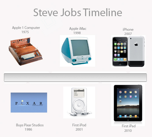7 Tips Sukses Ala Steve Jobs  JetroNews