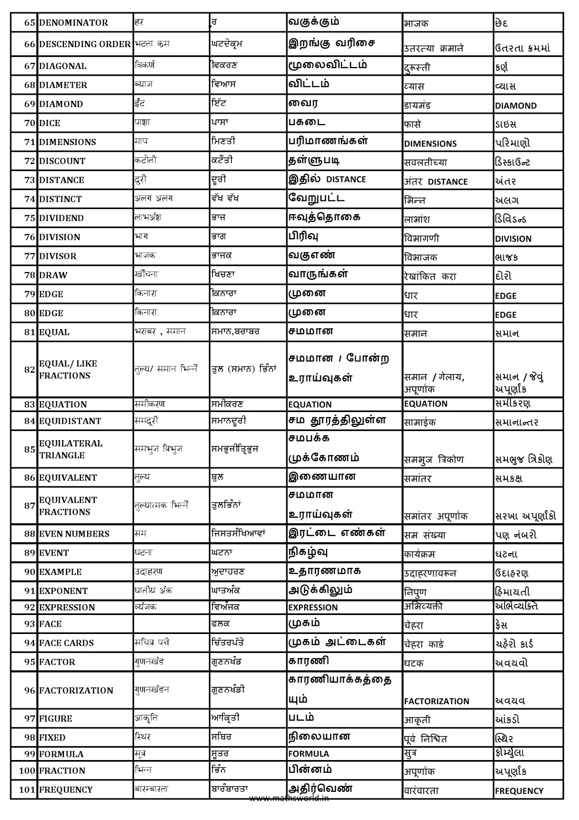 MATHSWORLDMATHEMATICS DICTIONARY,MATHEMATICS DICTIONARY ,MATHEMATICS DICTIONARY ,MATHEMATICS