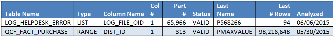Partitioned Tables Report For A Schema My Oracle 10g Tips