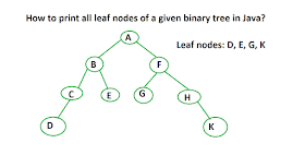 How to Print all leaf Nodes of a Binary tree in Java [ Coding Interview ...