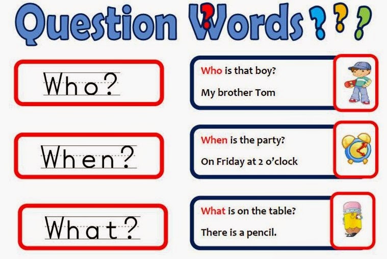 Question words when what how. WH questions в английском. WH вопросы в английском языке. Вопросы who what. WH questions для детей.