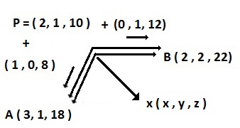 direcao x y das derivadas parciais
