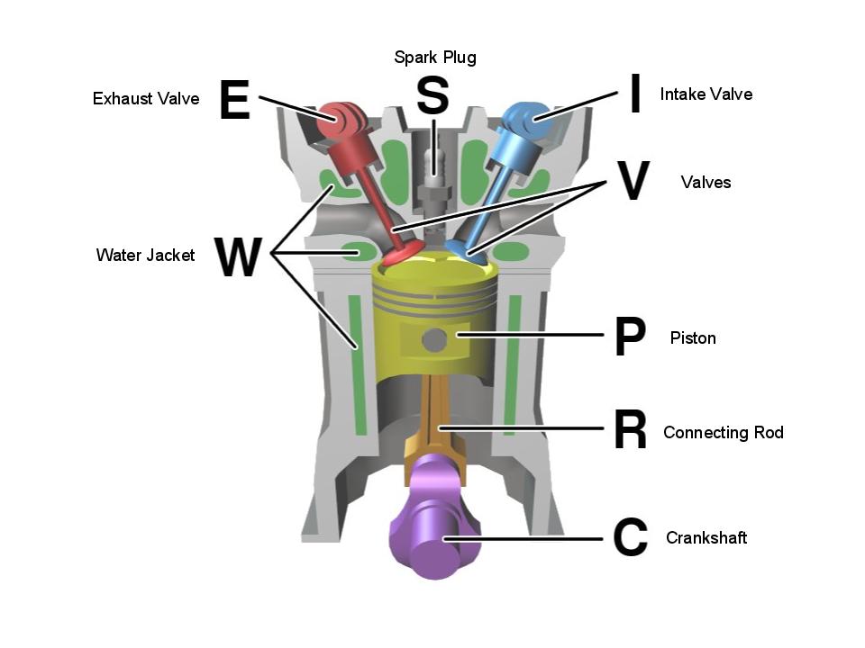 VL's Biodiesel Blog Diesel Engine