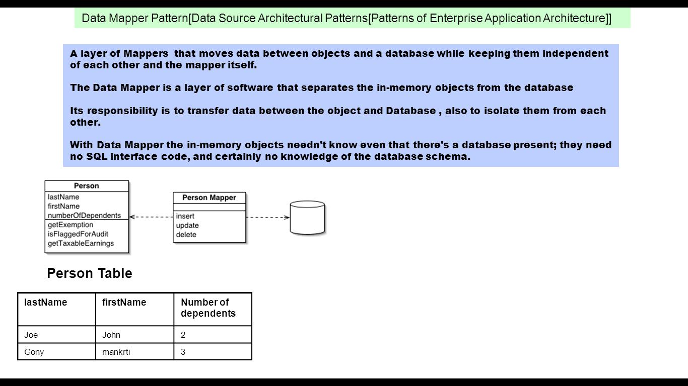 Java Field Mapper at Janet Cantrell blog