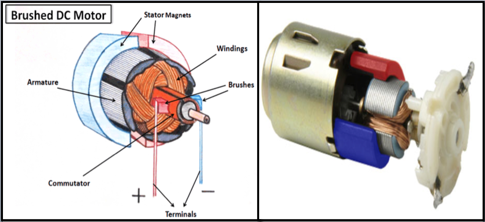 weekly engineering system tuition blog: March 2014