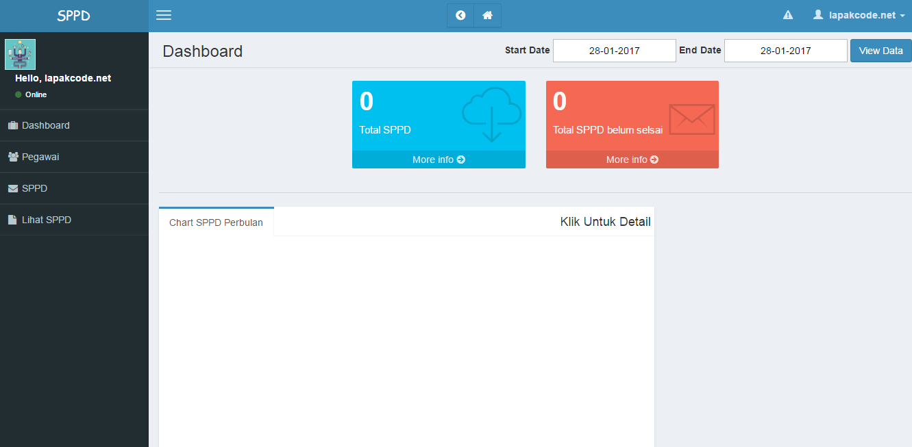 Download Aplikasi Surat Perintah Perjalanan Dinas (SPPD) Source Code