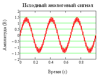 digital signal processing audio digital signal processing audio