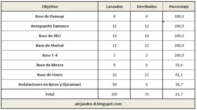 SanCristóbal - CODAI - Página 23 Tabla%2B4