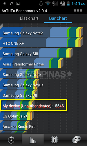 ZTE Blade III V889M