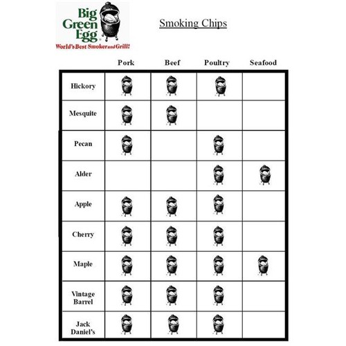 Traeger Pellet Flavor Chart