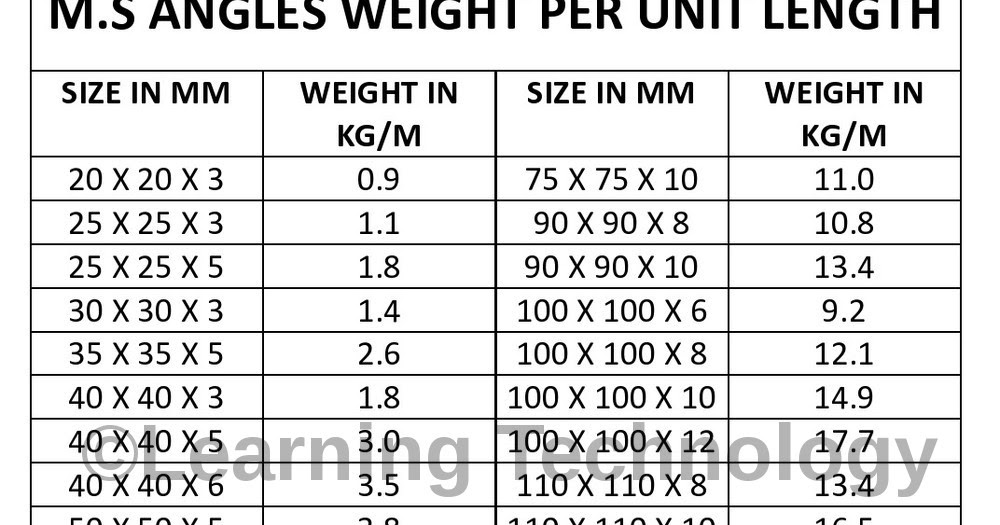 Unequal Angle Steel Weight Calculator Blog Dandk