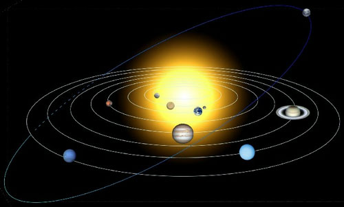 Orbite Dei Pianeti Intorno Al Sole Mille Perchè: Perchè i pianeti girano intorno al sole?