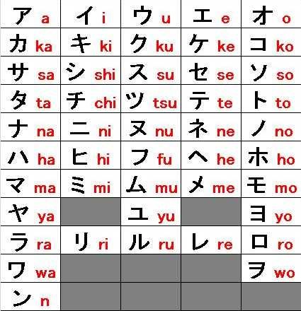 Belajar Bahasa jepang (katakana)