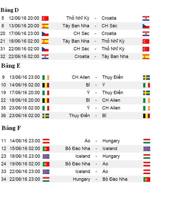 Cá Cược Bóng Đá Euro 2016 Ibet888