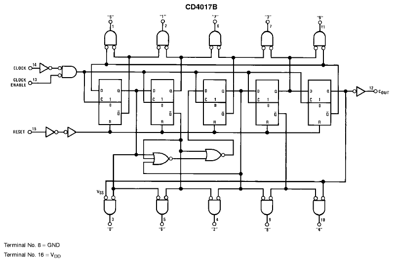 Структурные схемы микросхем. Микросхема cd4017b. 4017 Микросхема Datasheet. Hef4017bt схема включения. CD 4017 микросхема.
