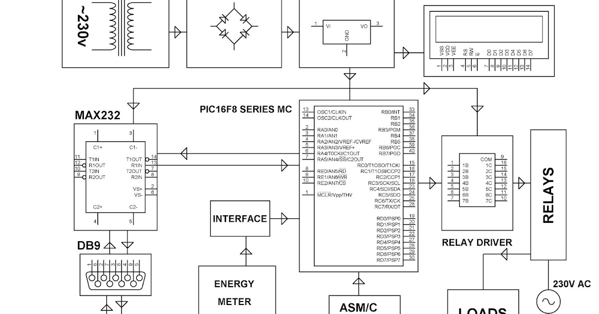 ELECTRONICS PROJECT (MALAYSIA): PROGRAMABLE ENERGY METER FOR ELECTRICAL ...