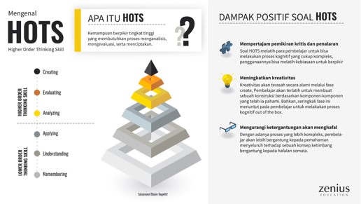 Higher Order Thinking Skill Hots Membantu Siswa Meningkatkan Kemampuan Analisis Dan Mengasah Keterampilan Mental