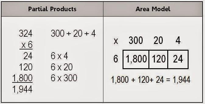 Mrs. Olmsted's 4th Grade: Different Ways to Multiply