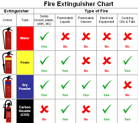 Best Type Of Fire Extinguisher For Home Kitchen Best Type Of Fire Extinguisher For Home Kitchen