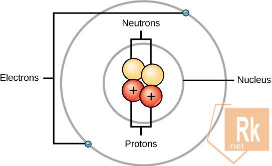 Penemuan Elektron Proton dan Neutron