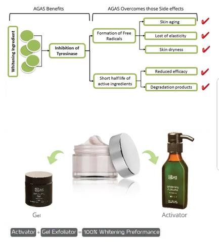 agas-organic-whitening-facial