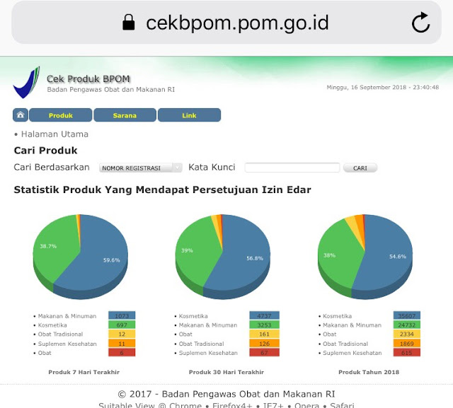 tips cerdas menggunakan kosmetik pada jaman milenial