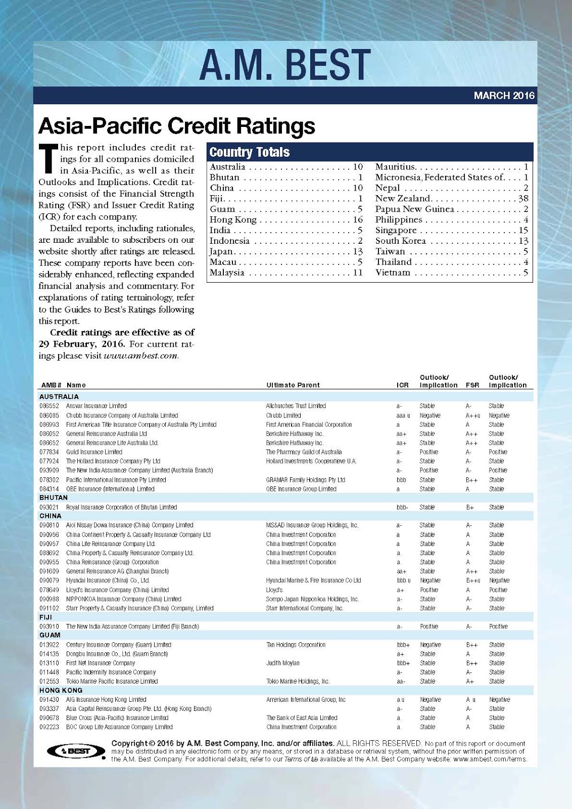 A M Best Credit Ratings Asia Pacific Energyre Reinsurance Brokers Credit Ratings Are Effective As Of 29 February 2016 For Cur Please Visit Www Ambest