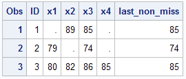 SAS : Last Non-Missing Value