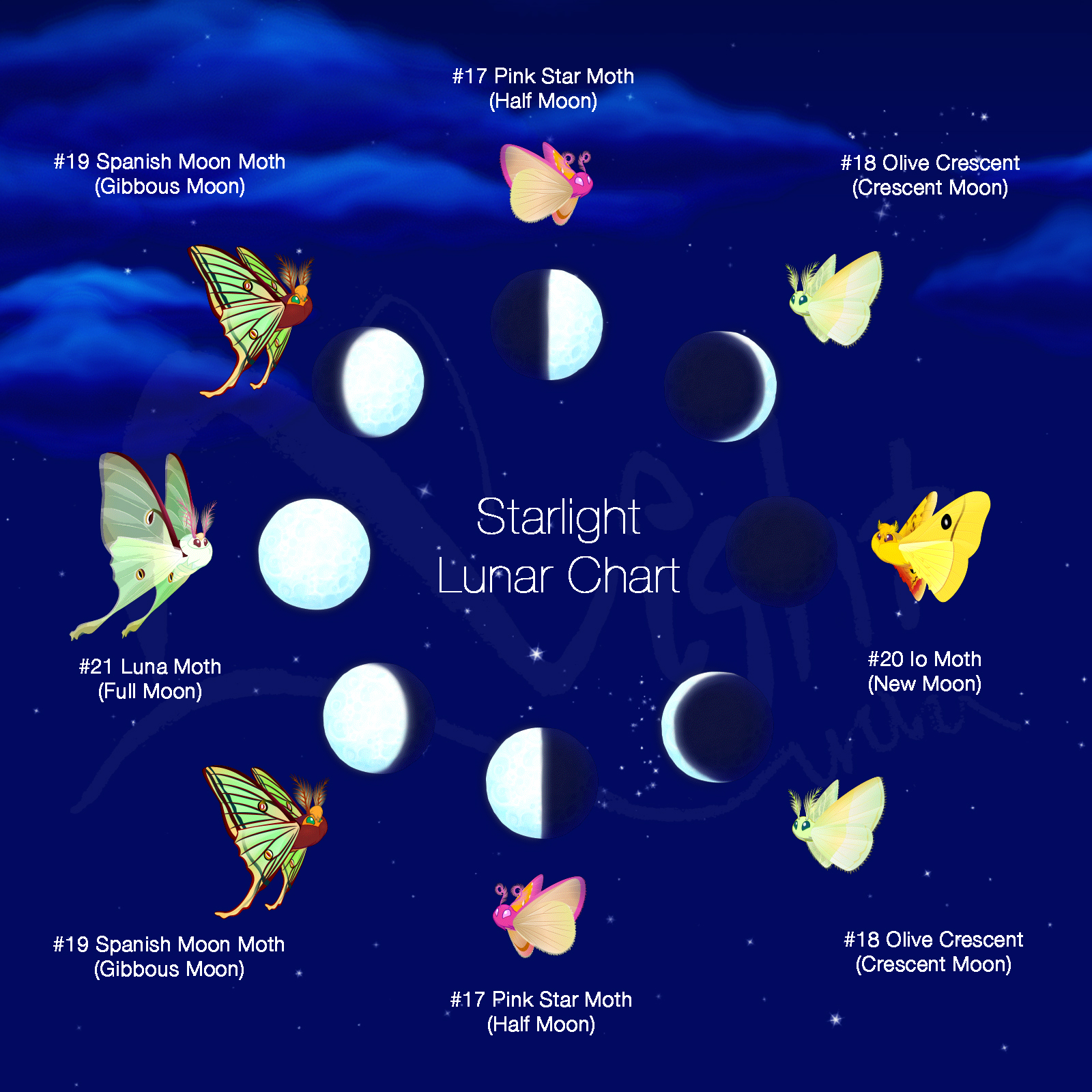 Lunar Feeding Chart