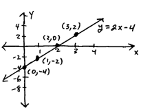 OpenAlgebra.com: Free Algebra Study Guide & Video Tutorials: Graph by ...