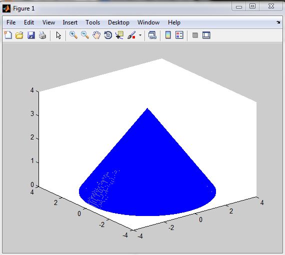Electroposium PLOTTING 3D GRAPHS USING MATLAB