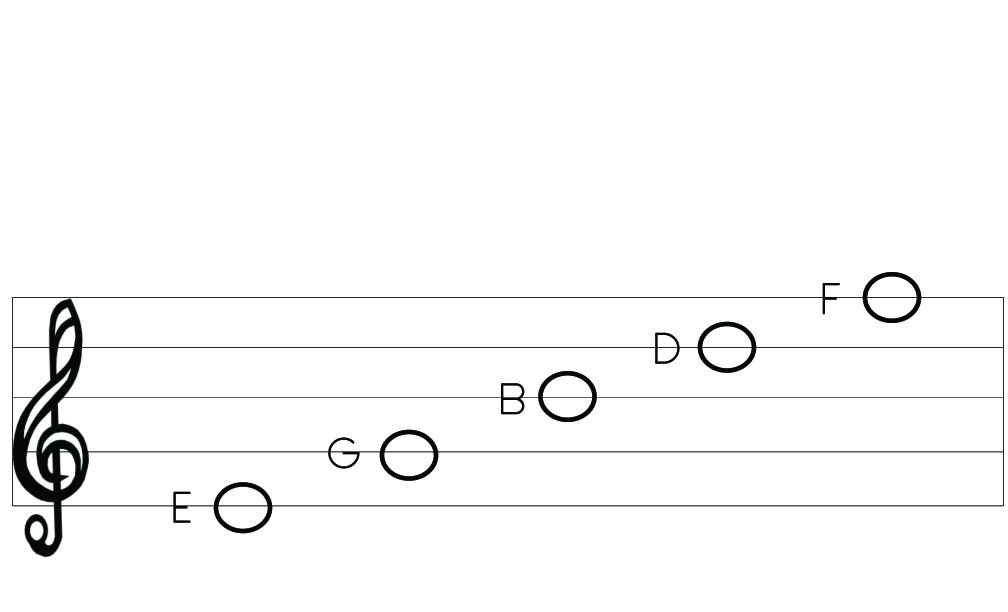Elizabeth Rose Academy Music Theory Helps