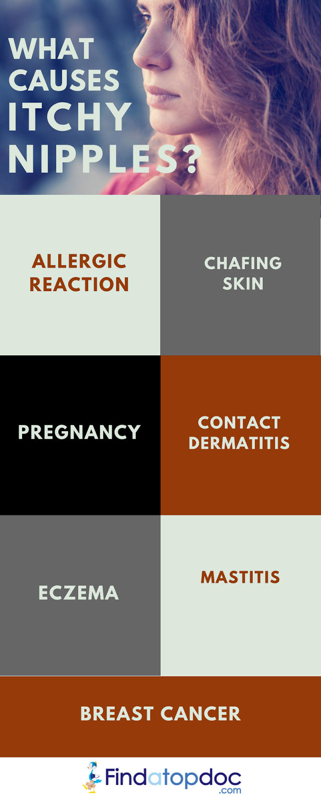 FindaTopDoc Blog What Causes Itchy Nipples Causes And Symptoms findatopdoc-blog-what-causes-itchy-nipples-causes-and-symptoms